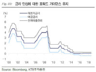 ECB 양적완화 종료…“내년 금리인상 포워드 가이던스 변경 예상”