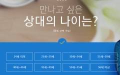 [스냅타임] “외모는 어떠세요”…결혼정보회사 상담했더니