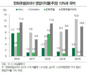 한화케미칼, 태양광 이슈로 내년 실적 개선 기대-DB