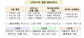 세종·부산 스마트시티에 3.7조 투자..공유차량 규제완화도 추진