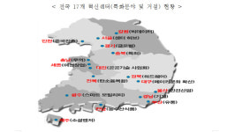 [창조경제혁신센터 변신]①스타트업 투자·지역경제 보루’로
