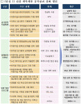 주식회사파인일렉컴위탁급식소 | 어린이·어르신 급식 지원체계 정비.. 유치원에 '에듀파인' 단계적 도입