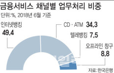 [노조 파업으로 본 KB 현주소]밥그릇만 챙기다 성장판 닫힐 수도