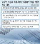 리현경영경제연구소 | [몸값 높아지는 회계사]“新외감법 발맞춰”…전문가 수요↑