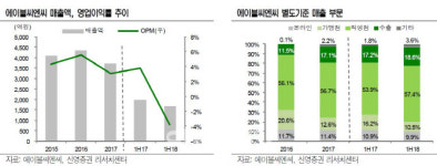 [특징주]에이블씨엔씨, 유통·더마 화장품 인수 소식에 강세