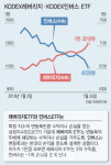 [외국인 증시귀환]이번에도 개미는 敗…상승장에 인버스 투자