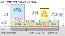 서초구 신청사 건립 본격 추진…임대주택도 입주