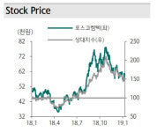 포스코켐텍, 올해 EPS 성장률 둔화 전망…목표가↓-하나