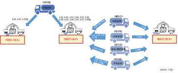 구제역 경보 위기로 격상…축산차량 통해 전파 추정(종합)