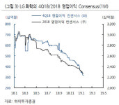 (주)엘지화학청주공장(전지소재4공장-2호기) | LG화학, 전지사업 성장 지속할 것-하이