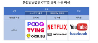 지상파연합 ‘푹’, 토종서비스만 발목..OTT규제법 반대의견 제출