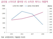 주식회사 슈피체코리아 | 슈피겐코리아, 亞 본격 진출…이익률 개선 기대-키움