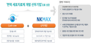 에이티젠, 엔케이맥스 합병 결정…면역세포치료제 선두기업 도약