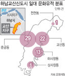 [단독]3기신도시 하남교산 문화재에 발목 잡히나