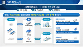 산업부, 창원·반월시화 2곳 스마트 선도 산단으로 키운다
