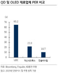 삼성웰스토리(주)에스에프에이반도체 | OLED 투자사이클 시작…삼성전자·에스에프에이 등 최선호-KB