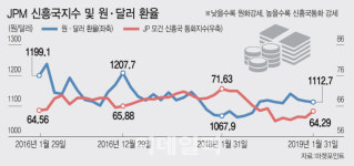 [글로벌pick] 신흥국 벗어난 원화‥