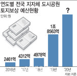 [단독]올해 공원 토지보상비 2조 풀린다… 지난해 보다 4배↑