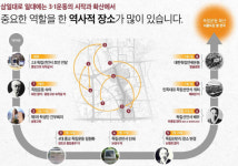 삼일대로· 태화관 터 3.1정신 기리는 공간으로 재탄생
