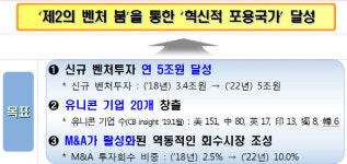 제이앤케이퓨처코퍼레이션 | 매년 ‘퓨처 유니콘’ 50곳 발굴… ‘高기술’ 스타트업 키운다