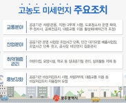 ‘더스트 포비아’... 아슬아슬한 미세먼지법