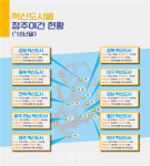 혁신도시 시즌2 본격 추진…국토부 정주여건 개선 노력