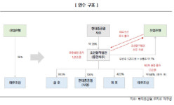 대우조선 20년만에 민영화‥생산성 유지하면 고용보장(종합)