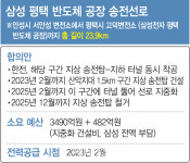삼성 평택 반도체공장 송전탑 갈등..5년 만에 풀렸다