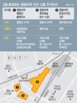 청량리 초고층 아파트 분양가 9억이 성패 가른다
