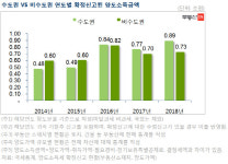 지난해 양도세 18조원 걷혀 역대 최대…집값 오른 덕