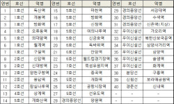 역세권 청년주택 건립 가능 지하철역 서울 전역으로 확대