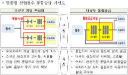 대산산업용수센터, 하루 12만t 고품질 산업용수 공급