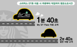 스타벅스, ‘마이 디티 패스’ 회원 50만명 돌파