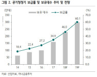 크린앤사이언스, 공기청정기 필터 수요 증가 수혜株-하나