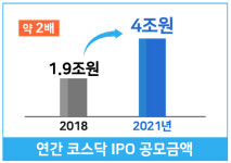 송하기술감리 | [혁신금융]코스닥 상장, 회계감리·기술평가 부담 줄인다