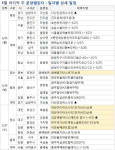 [부동산 캘린더]다음주 지방서만 4600가구 분양