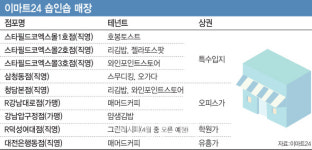 이마트24 전담팀이 말하는 숍인숍 확장 가능성