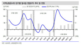 지역난방공사, 2분기부터 열사업 구조적 실적개선…목표가↑-신한