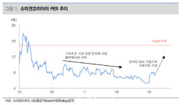 주식회사 슈피체코리아 | 슈피겐코리아, 온라인 B2C 전문기업으로 변신-대신