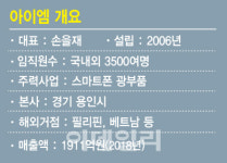 [리딩컴퍼니 CEO]손을재 아이엠 대표 의료기기·자동차소재 앞세워 제2도약