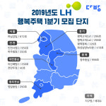 다방, LH 행복주택 입주자 모집정보 제공