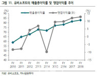 [주목!e해외주식]유비소프트, 中 성공가능성 높은 게임회사