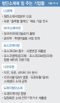 미래 노다지 선점…기업들 첨단소재 사업 온힘