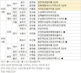 [부동산 캘린더]봄 청약 주춤…다음주 2000가구 분양