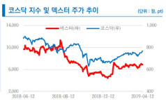 덱스터, 어벤져스 흥행 예감에 수혜 기대-리서치알음