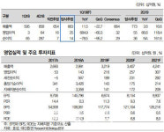 효성, 지분법 이익 반영으로 실적 개선…목표가↑-대신