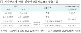 동해 북동쪽 54 해역 규모 4.3 지진…130여건 신고접수