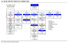 에스엘, 2분기부터 합병 효과 본격화…목표가↑-이베스트