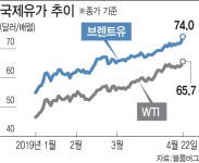 이란産 원유수입 금지…끝 보이던 미중 무역전쟁에 새불씨