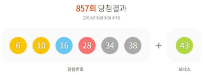 제857회 로또 1등 15명..당첨금 각 12억8491만5425원(종합)
